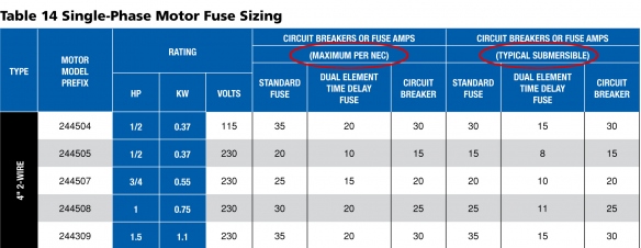3 Phase Motor Winding Resistance Chart